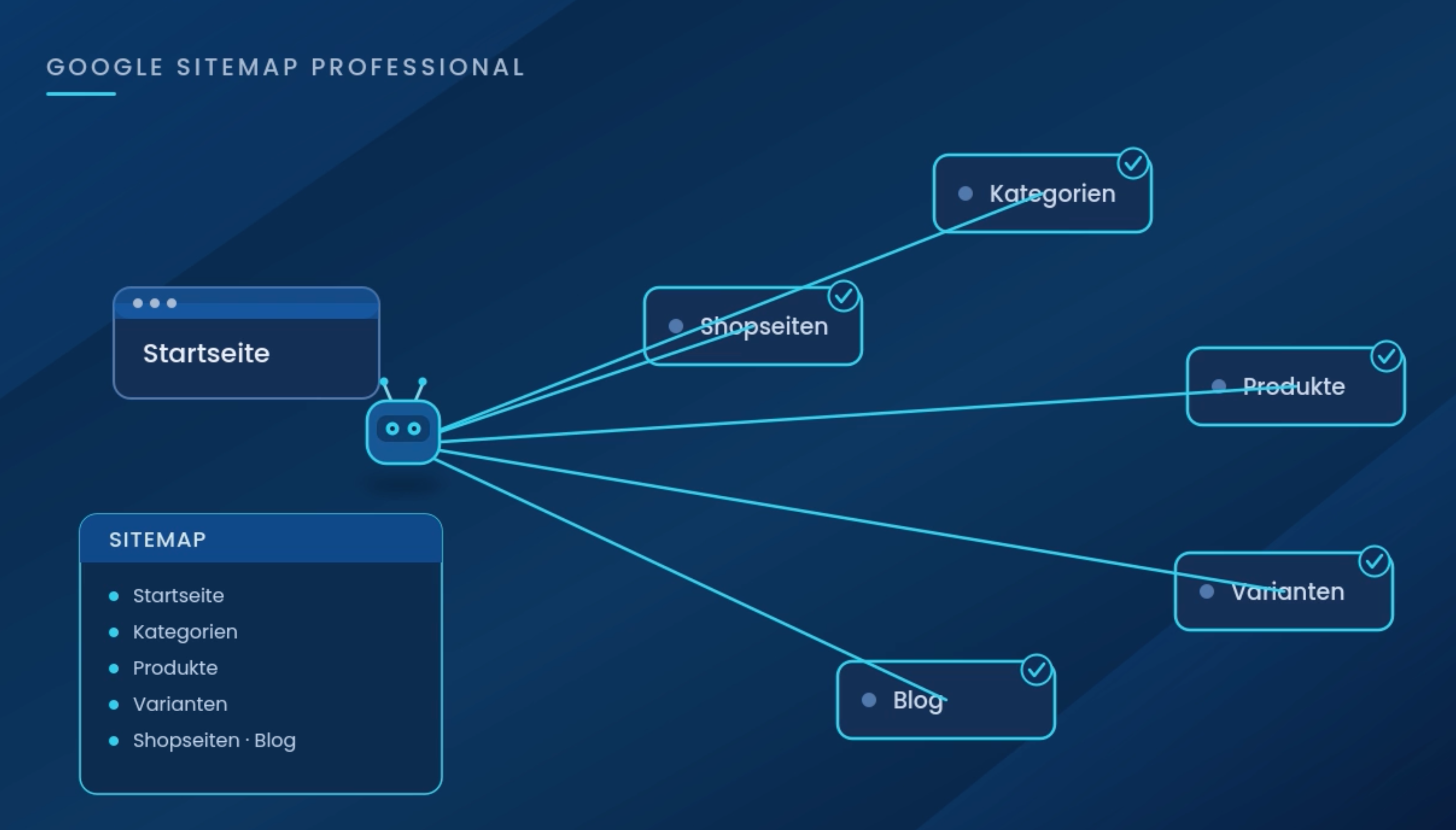 Ce que fait vraiment un sitemap et comment le maîtriser dans Shopware